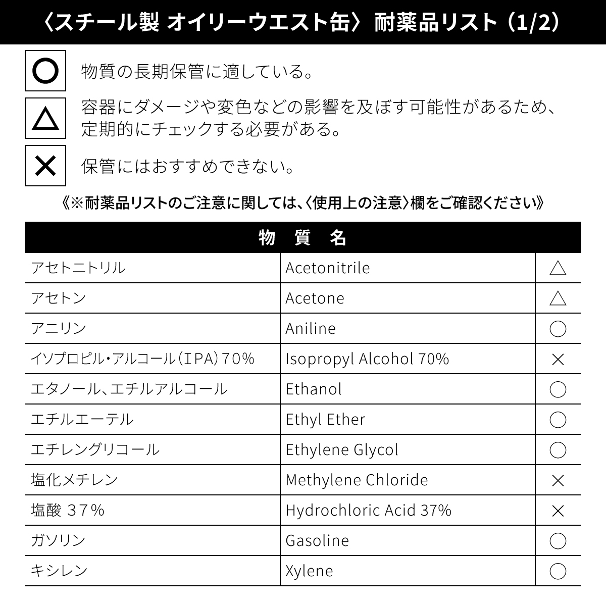 オイリーウエスト缶 | 取扱い製品 | エー・エム・プロダクツ株式会社